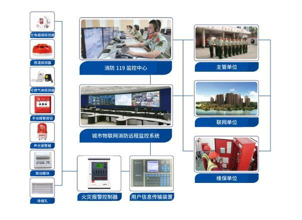 智慧消防的概述、智慧消防建設重點項目和智慧消防發(fā)展趨勢詳解